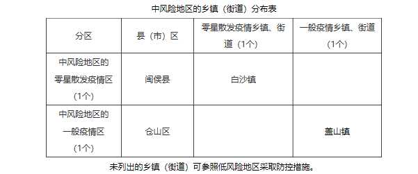 福建省福州市疫情情况如何