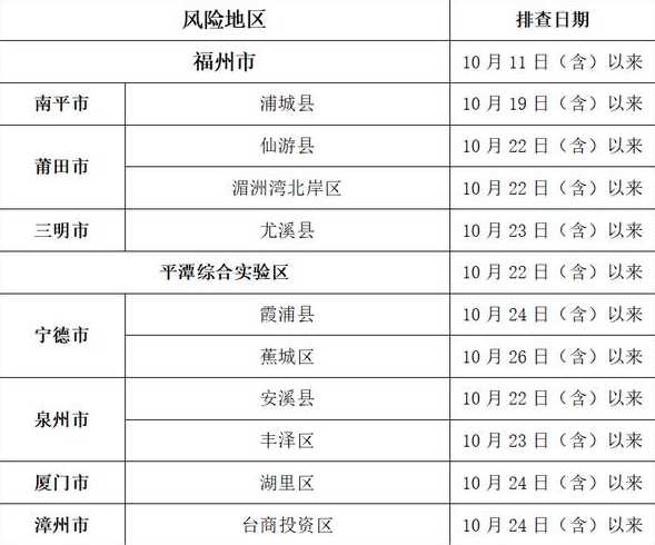 福州疫情啥时候开始