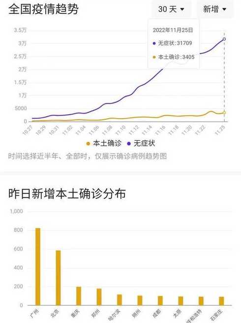 贵阳新冠阳性病例还在增加,当地这波疫情源头来自哪儿?有何特点?_百度...