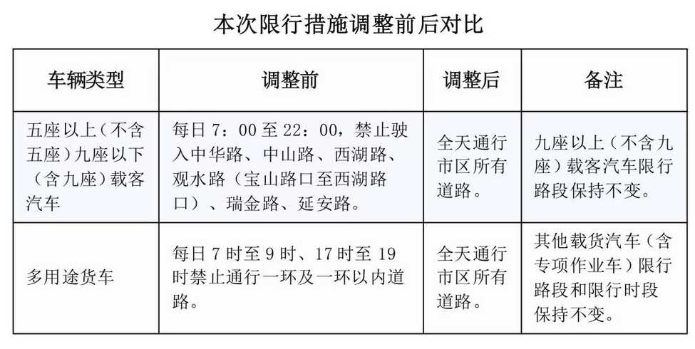 贵阳市区外地车牌限号规定