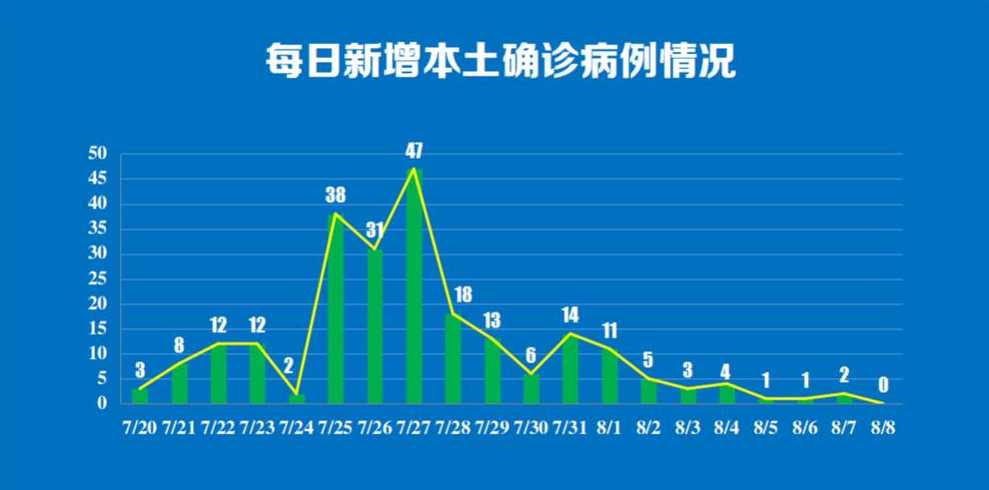 南京第一次疫情时间