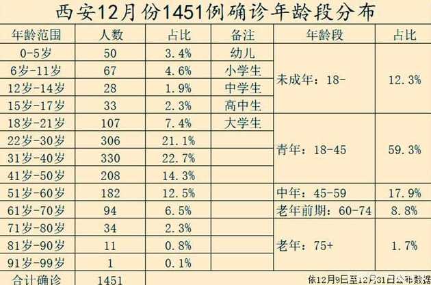 西安本轮疫情什么时候开始的