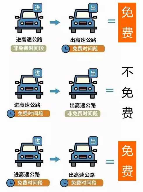 2021扬州限制货车通行和南通西路单向通行时间调整