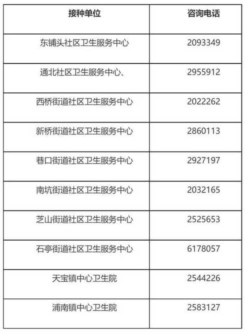 吉安县新冠疫苗接种地点及预约电话