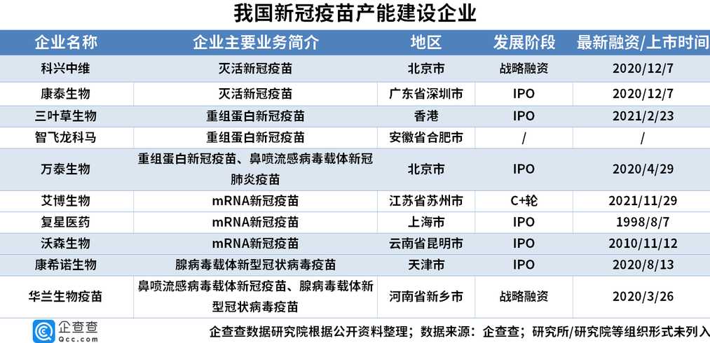 浙江新冠疫苗哪个公司生产