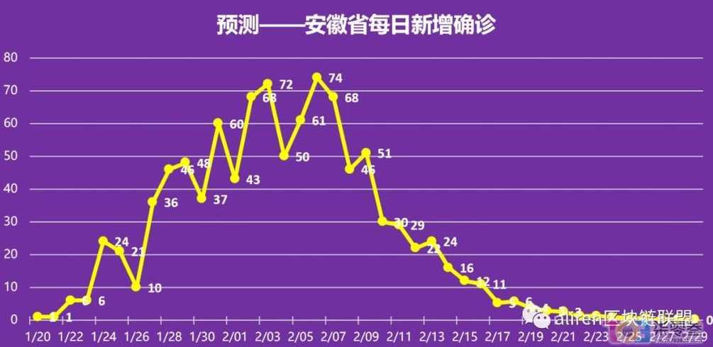 24年疫情能结束吗