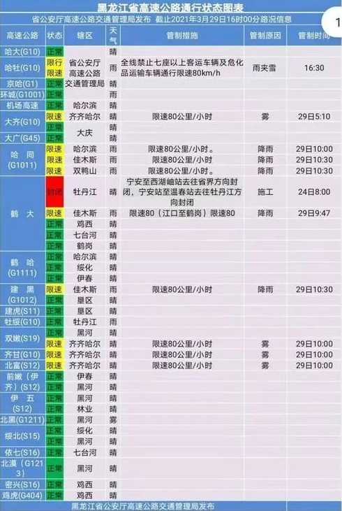 黑龙江省哈同高速限速多少