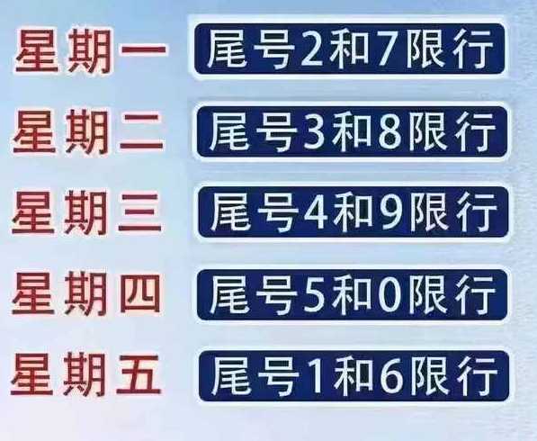 北京限号出行罚多少钱