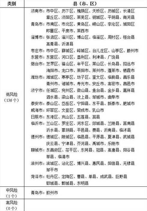 青岛第一波新冠疫情什么时候结束的