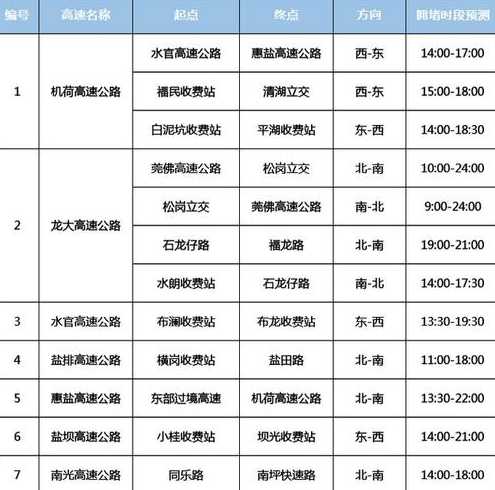 深圳外地车限行时间及规定