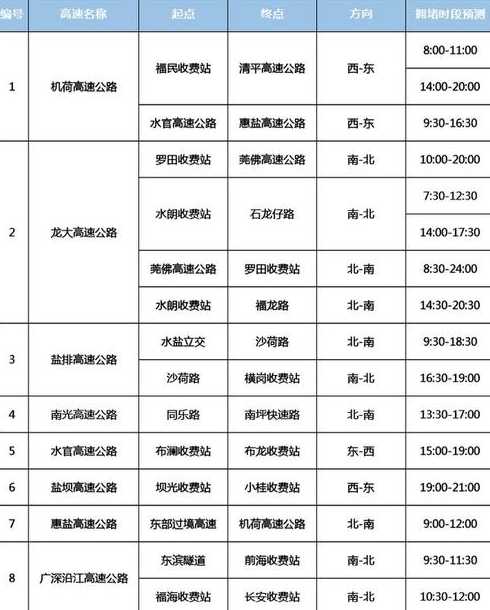 深圳外地车限行的规定是怎样的