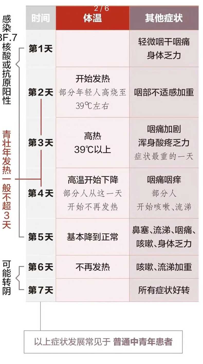 新冠疫情开始时间及发展