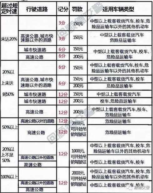 浙江高速超速免处罚的情况有哪些