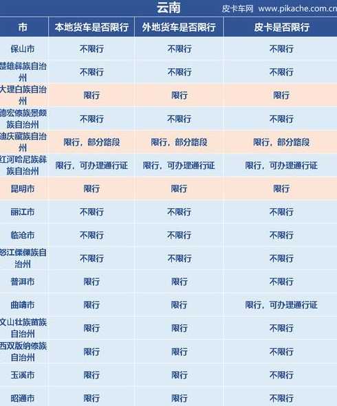 大理限行一天罚几次