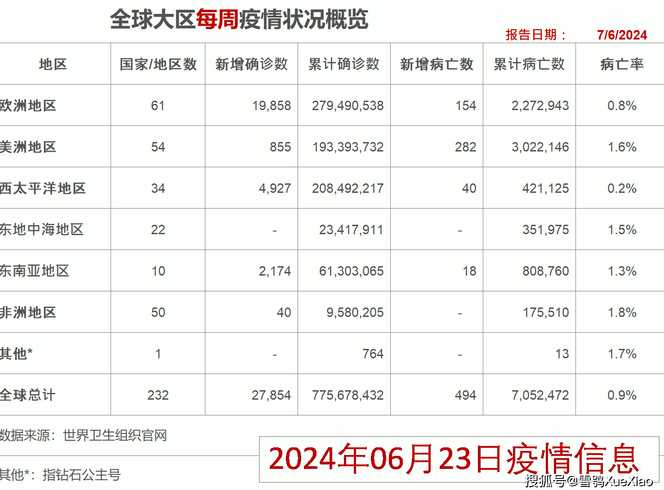 2024年4月新冠疫情结束了吗