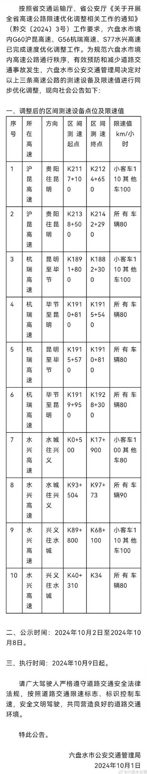 沪昆高速限速一览表