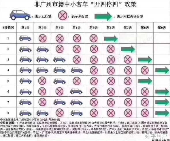 广州周末限行外地车牌吗?