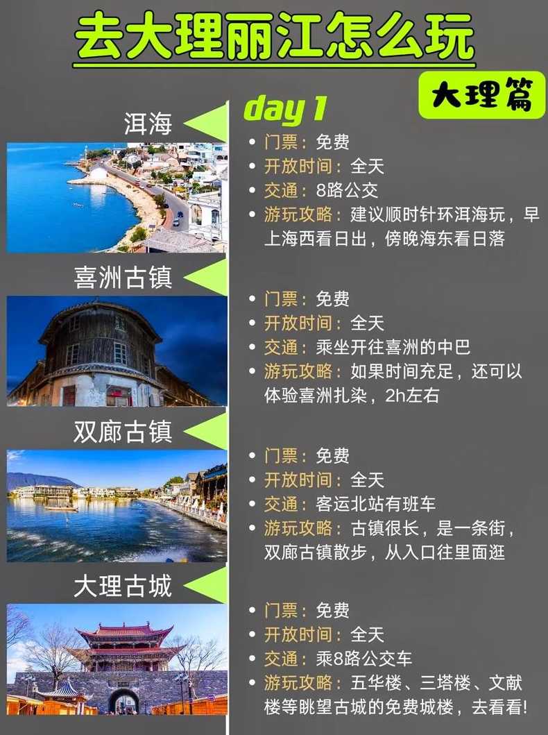 最详细的大理旅游攻略