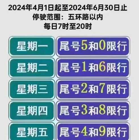 小客车限号北京2024年限号时间