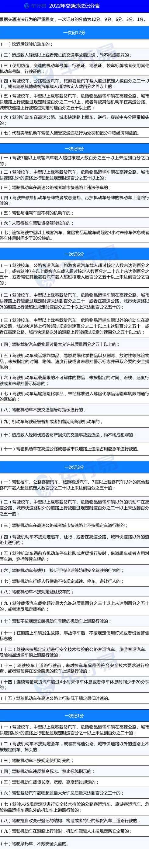 江西高速超速扣分规则