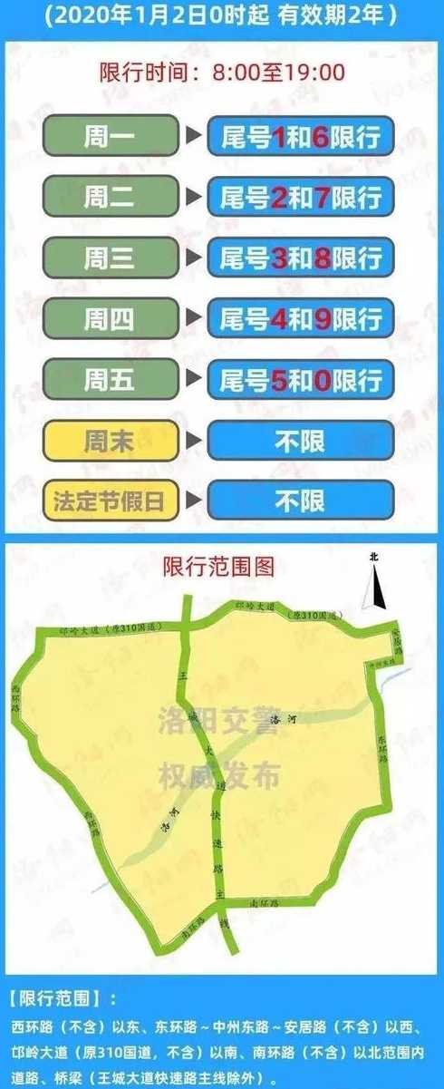 河南洛阳限号吗