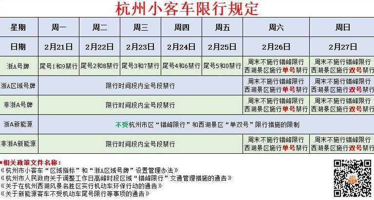 杭州限号限行规则是什么?