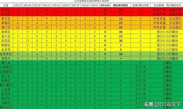 成都疫情解封时间