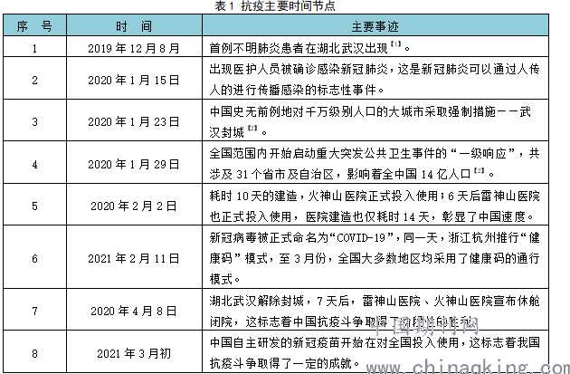 四川新冠疫情开始时间