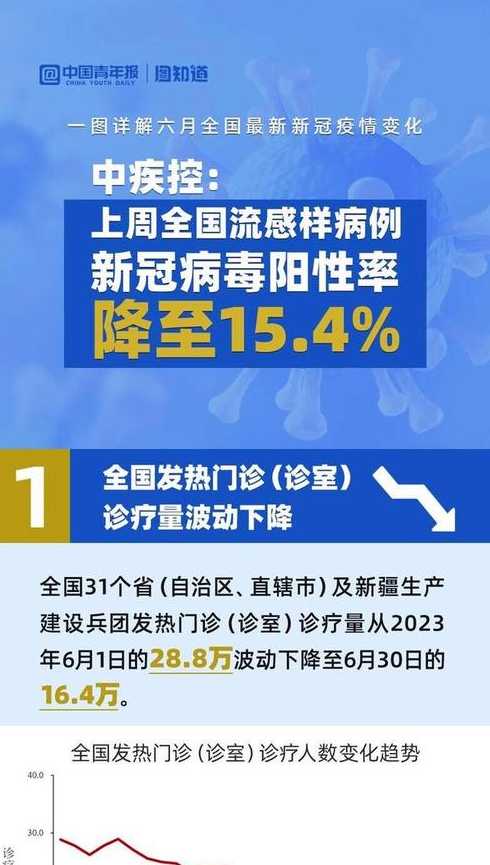 2021年全国新冠状疫情现状是?