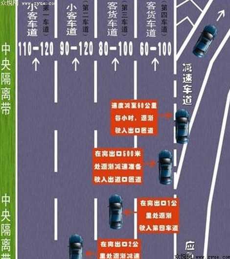 城市道路最低限速多少