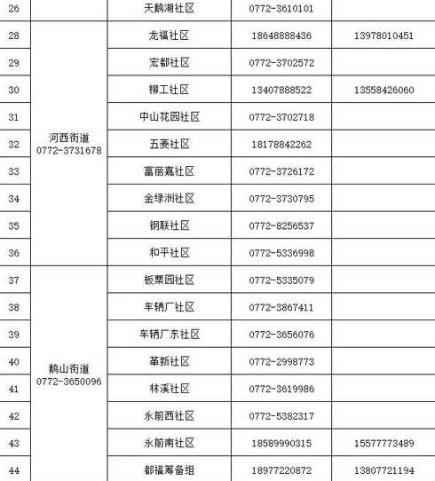 来返温州鹿城区疫情防控线上报备入口+防疫办电话