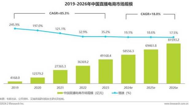 网络直播平台发展前景怎样