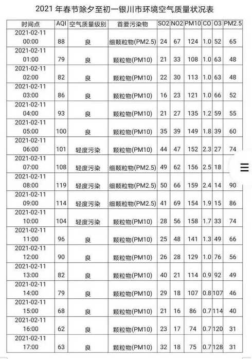 银川限号吗