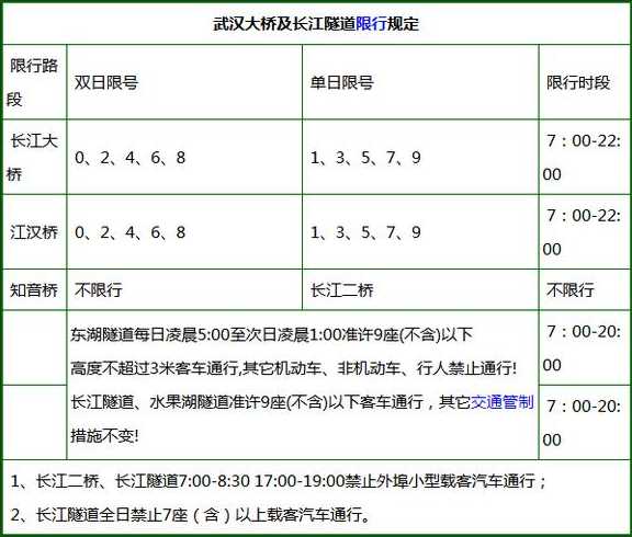 2018年元宵节南宁限行限号吗