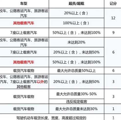 2024新交规超速处罚的标准是怎样的