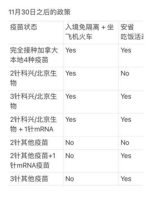 北京生物和长春生物是一种疫苗吗