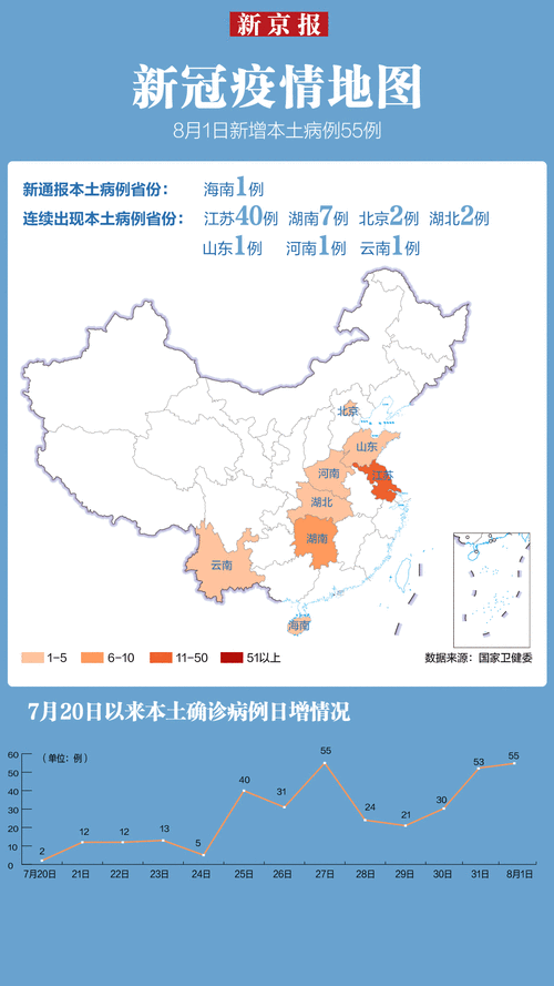 最近那些省份疫情严重