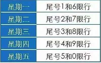 2023年宝鸡限号新规定