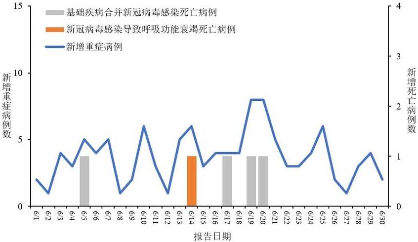 当前疫情的形势和现状