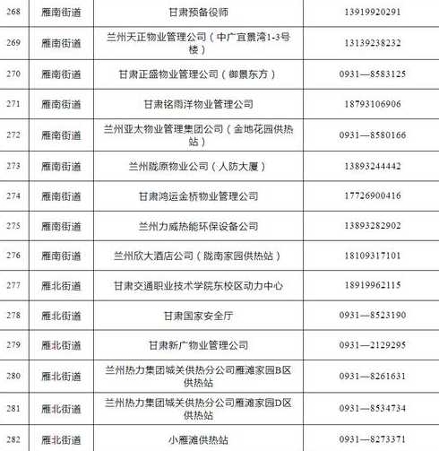 兰州市防疫中心24小时电话