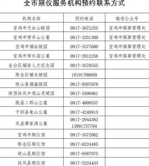 宝鸡市防疫指挥部电话多少