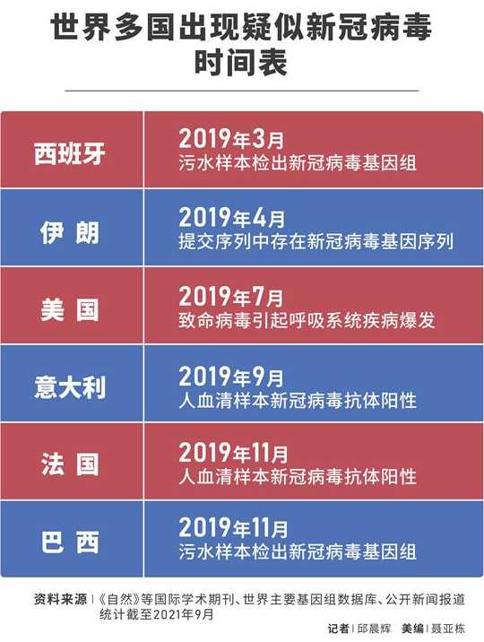 中国新冠疫情开始和结束时间