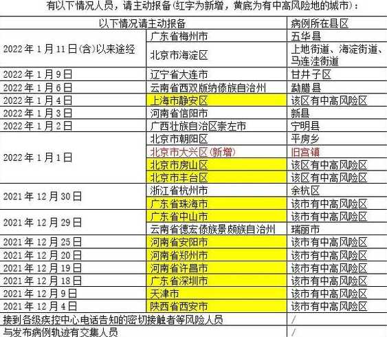 31省份新增19例确诊,都出现在什么地方?