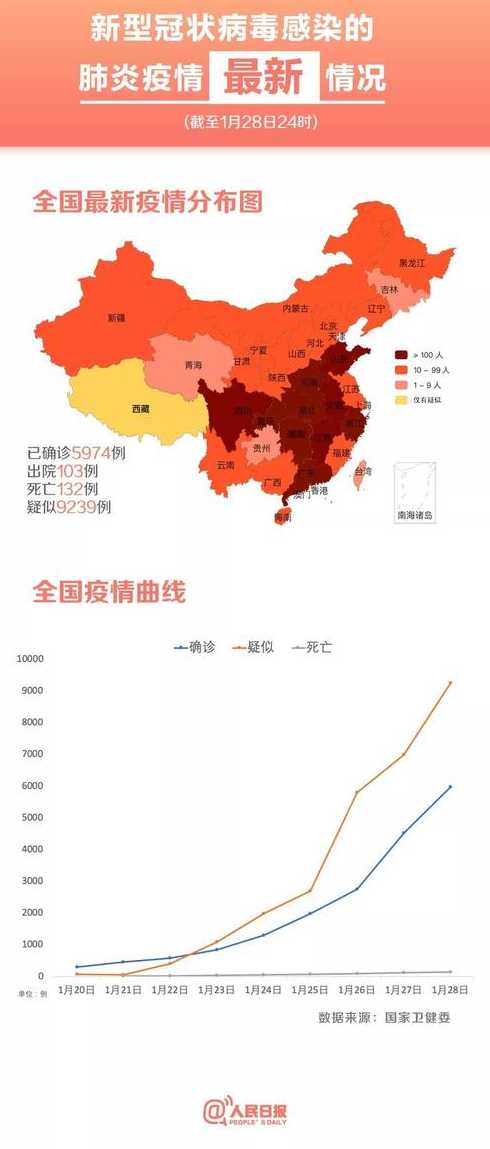 疫情波及多少个省市?