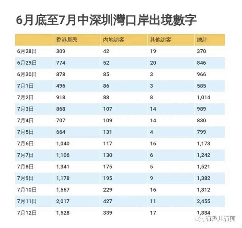 香港疫情数据在哪里可以查看