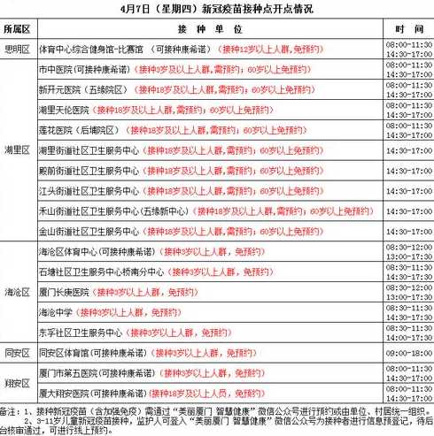 厦门疫情最新消息今天新增多少例在哪里