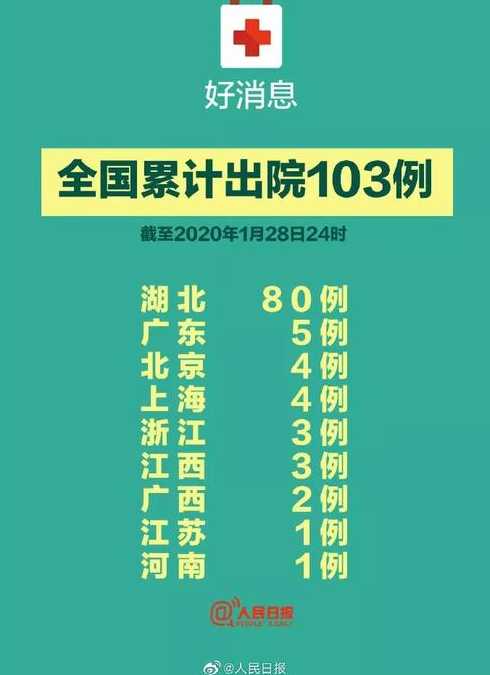 31省区市新增33例确诊