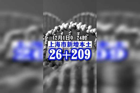 12月1日上海新增本土26+209(上海1月27日新增)