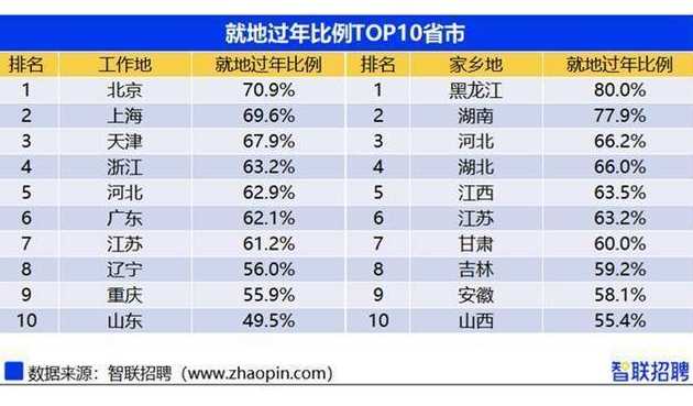 31省份新增50例本土确诊,这些病例分布在了哪儿?