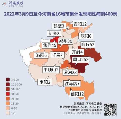 2022年没疫情的19个城市